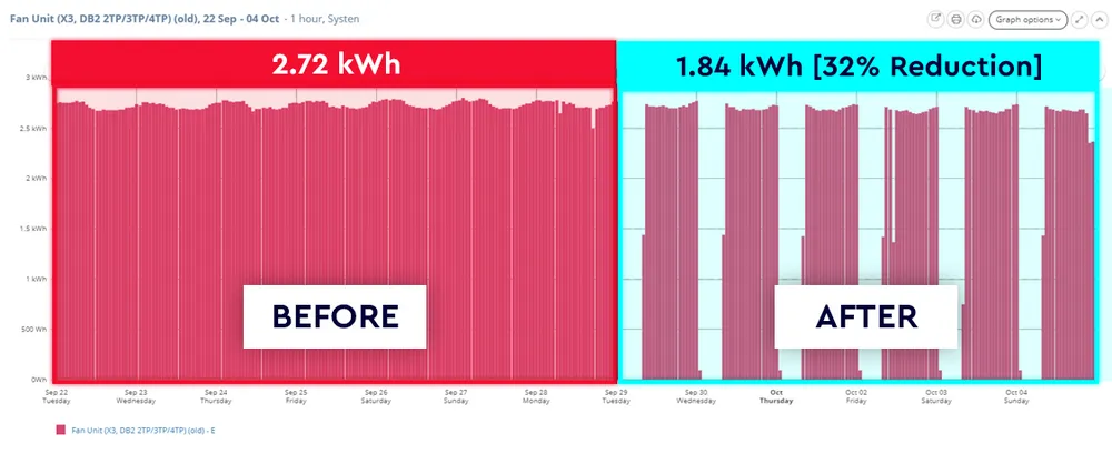 key asset graph